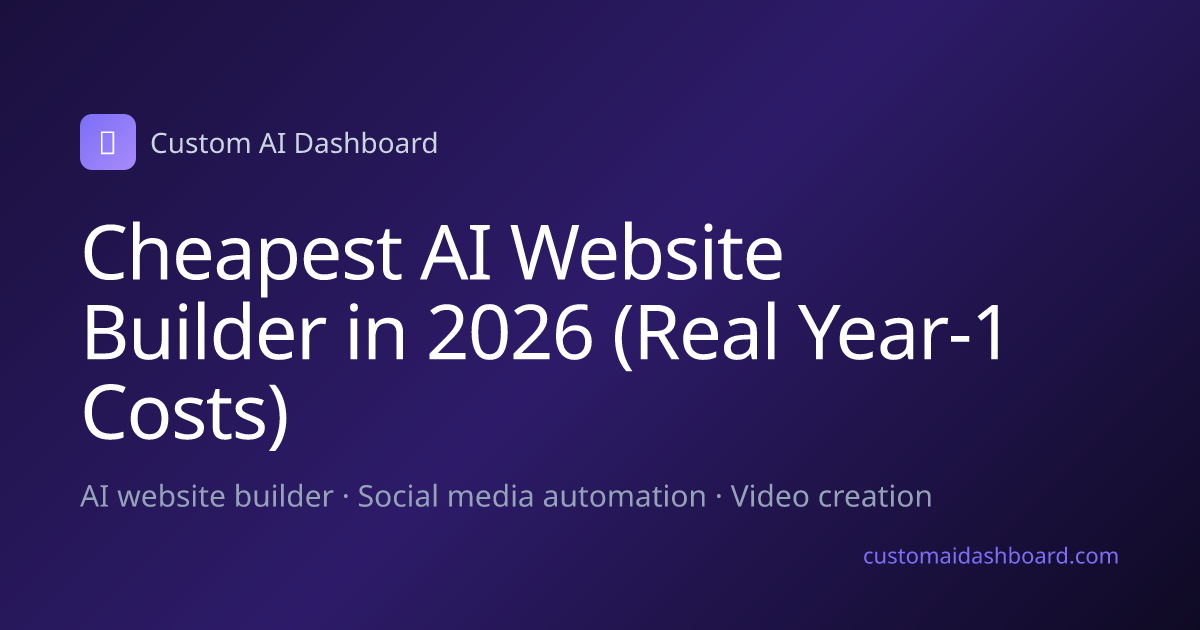 Cheapest AI Website Builder in 2026 (Real Year-1 Costs)