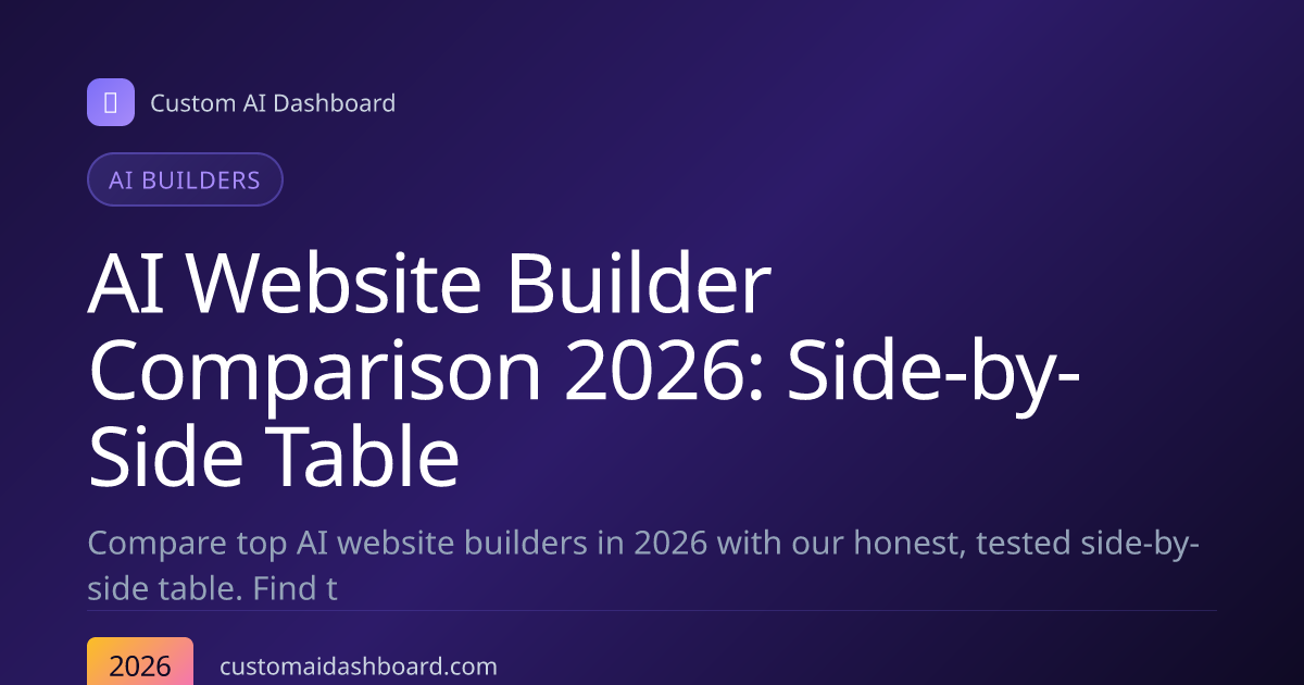 AI Website Builder Comparison 2026: Side-by-Side Table